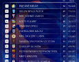 Orlen Wisła Płock wicemistrzem Polski